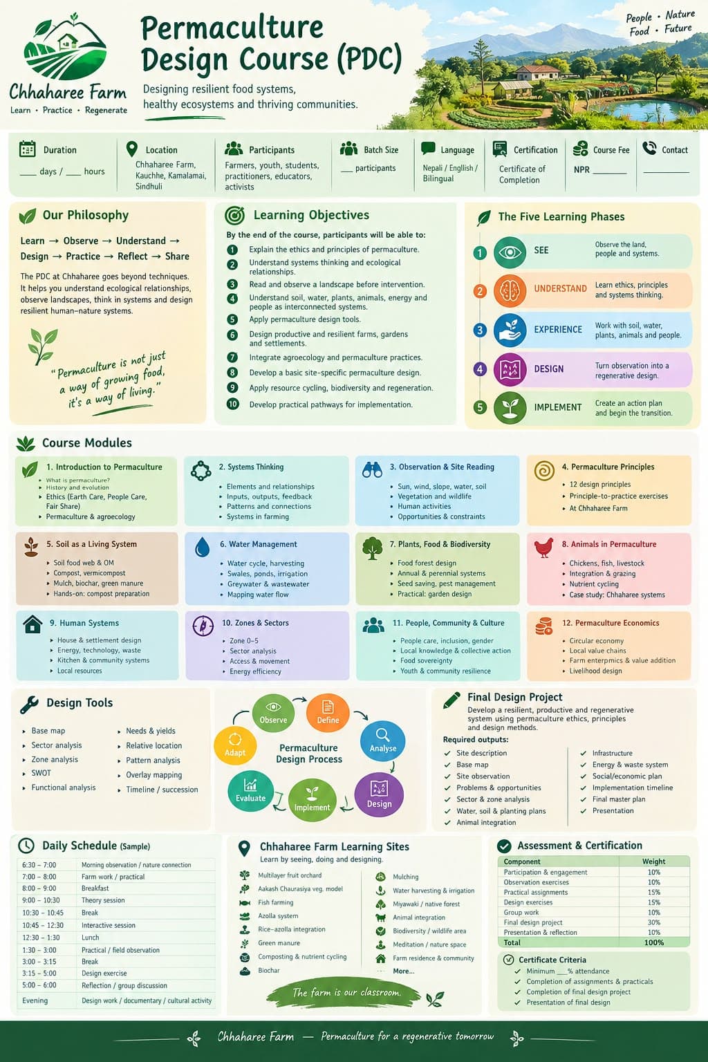 Permaculture Design Course (PDC)